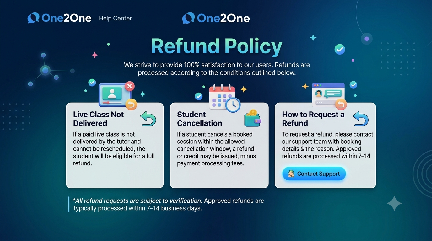 Refund Policy